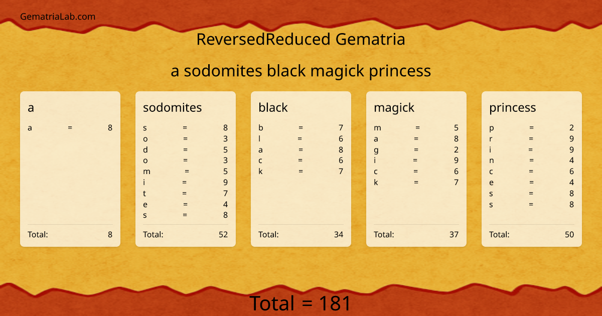 a sodomites black magick princess in reversedReduced Gematria
